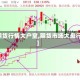 【期货行情大户室,期货市场大盘行情】