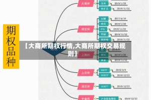 【大商所期权行情,大商所期权交易规则】