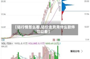 【钴行情怎么看,钴价走势用什么软件可以看】