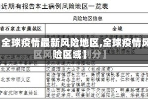 【全球疫情最新风险地区,全球疫情风险区域】