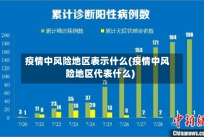 疫情中风险地区表示什么(疫情中风险地区代表什么)