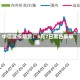 中信建投期货：5月7日黑色系早报