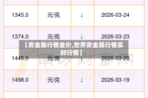 【贵金属行情金价,世界贵金属行情实时行情】