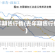 近年期货行情(去年期货行情)