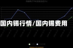 国内锡行情/国内锡费用