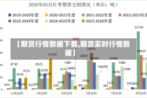 【期货行情数据下载,期货实时行情数据】