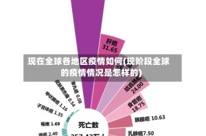 现在全球各地区疫情如何(现阶段全球的疫情情况是怎样的)