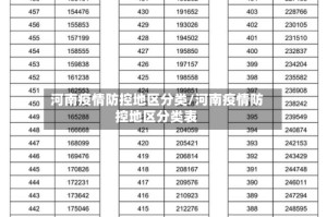 河南疫情防控地区分类/河南疫情防控地区分类表