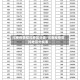 河南疫情防控地区分类/河南疫情防控地区分类表