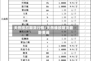 天然橡胶期货行情/天然橡胶期货最新费用