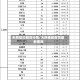 天然橡胶期货行情/天然橡胶期货最新费用