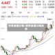 世界金属行情/世界金属行情软件