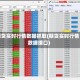 期货实时行情数据抓取(期货实时行情数据接口)