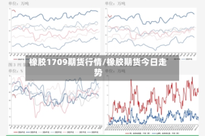 橡胶1709期货行情/橡胶期货今日走势