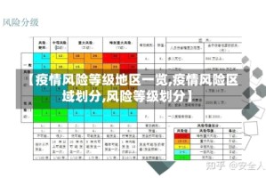 【疫情风险等级地区一览,疫情风险区域划分,风险等级划分】