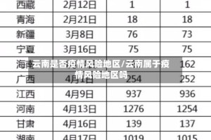云南是否疫情风险地区/云南属于疫情风险地区吗