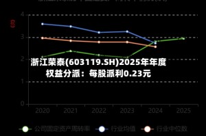 浙江荣泰(603119.SH)2025年年度权益分派：每股派利0.23元