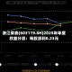 浙江荣泰(603119.SH)2025年年度权益分派：每股派利0.23元