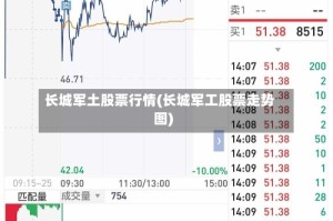 长城军土股票行情(长城军工股票走势图)