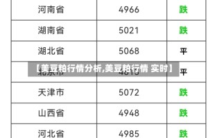 【美豆粕行情分析,美豆粕行情 实时】