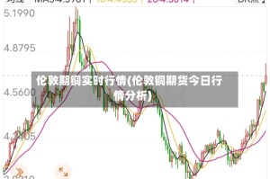 伦敦期铜实时行情(伦敦铜期货今日行情分析)