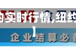 【纽交铜的实时行情,纽约期铜行情】