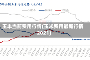 玉米当前费用行情(玉米费用最新行情2021)