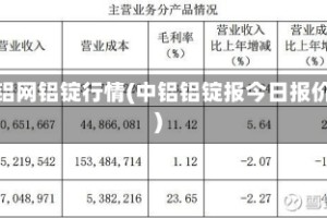 中铝网铝锭行情(中铝铝锭报今日报价)