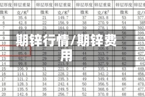 期锌行情/期锌费用