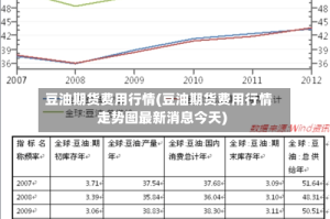 豆油期货费用行情(豆油期货费用行情走势图最新消息今天)
