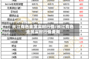 长江有色金属实时行情/长江有色金属实时行情费用