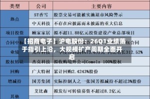 【招商电子】沪电股份：26Q1业绩落于指引上沿，大规模扩产周期全面开启