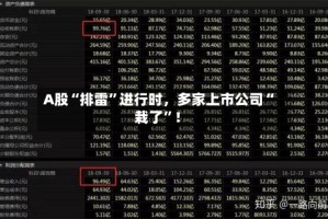 A股“排雷”进行时，多家上市公司“栽了”！