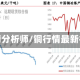 铜行情分析师/铜行情最新行情