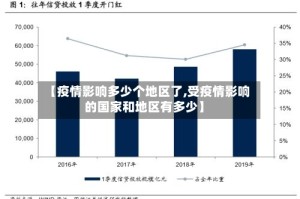 【疫情影响多少个地区了,受疫情影响的国家和地区有多少】