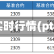 pta现货实时行情(pta现货网)