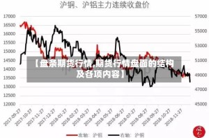 【盘条期货行情,期货行情盘面的结构及各项内容】
