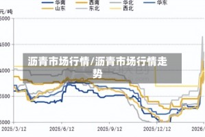 沥青市场行情/沥青市场行情走势