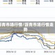 沥青市场行情/沥青市场行情走势