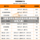 【疫情分什么地区和省份呢,疫情地区分为几类】