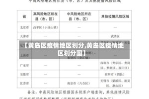 【黄岛区疫情地区划分,黄岛区疫情地区划分图】