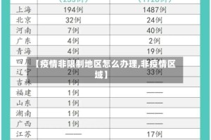 【疫情非限制地区怎么办理,非疫情区域】