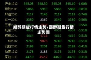 郑醇期货行情走势/郑醇期货行情走势图