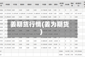 姜期货行情(姜为期货)
