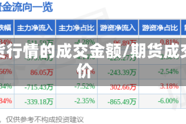 期货行情的成交金额/期货成交价