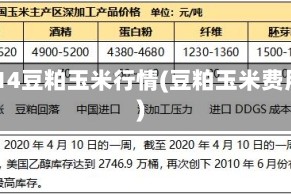 2014豆粕玉米行情(豆粕玉米费用)
