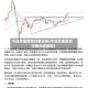 今日黄金期货行情分析(今日黄金期货行情分析最新)