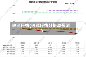 玻璃行情(玻璃行情分析与预测)