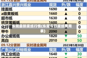 东莞最新废纸行情(东莞今日废纸费用表)