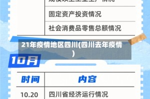 21年疫情地区四川(四川去年疫情)